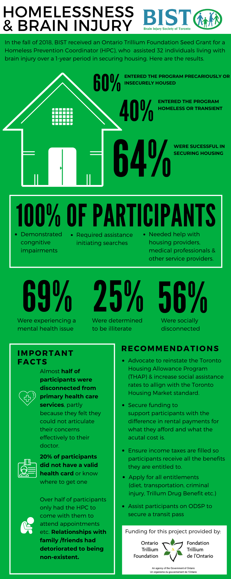 Homeless Prevention Infographic-3