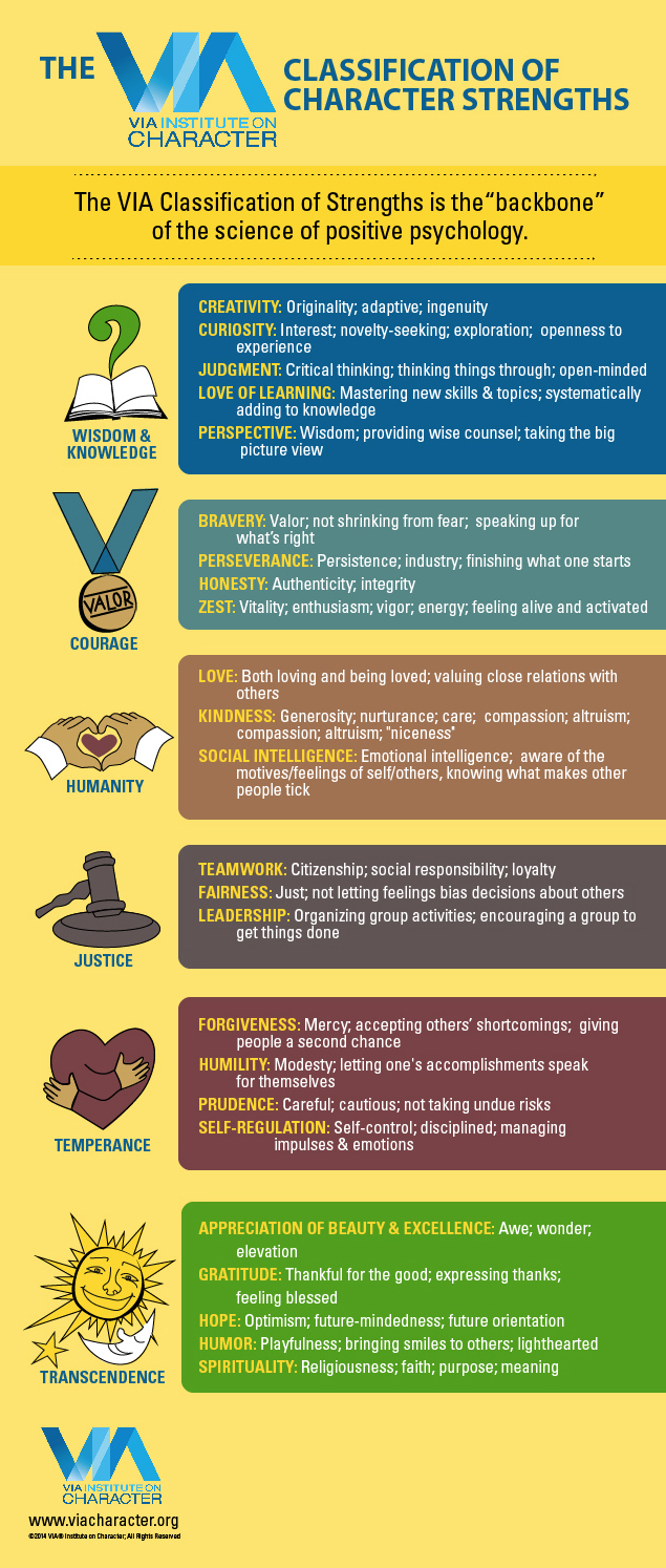 infographic about strengths