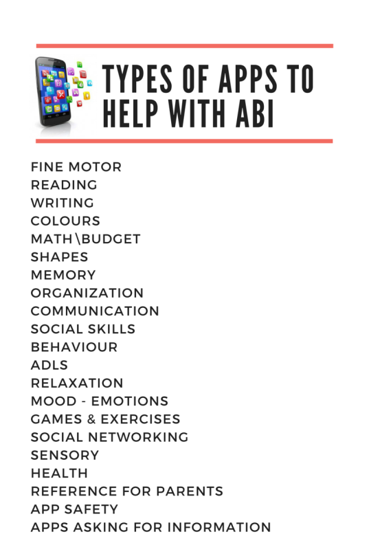 a list of types of app to help people with ABI